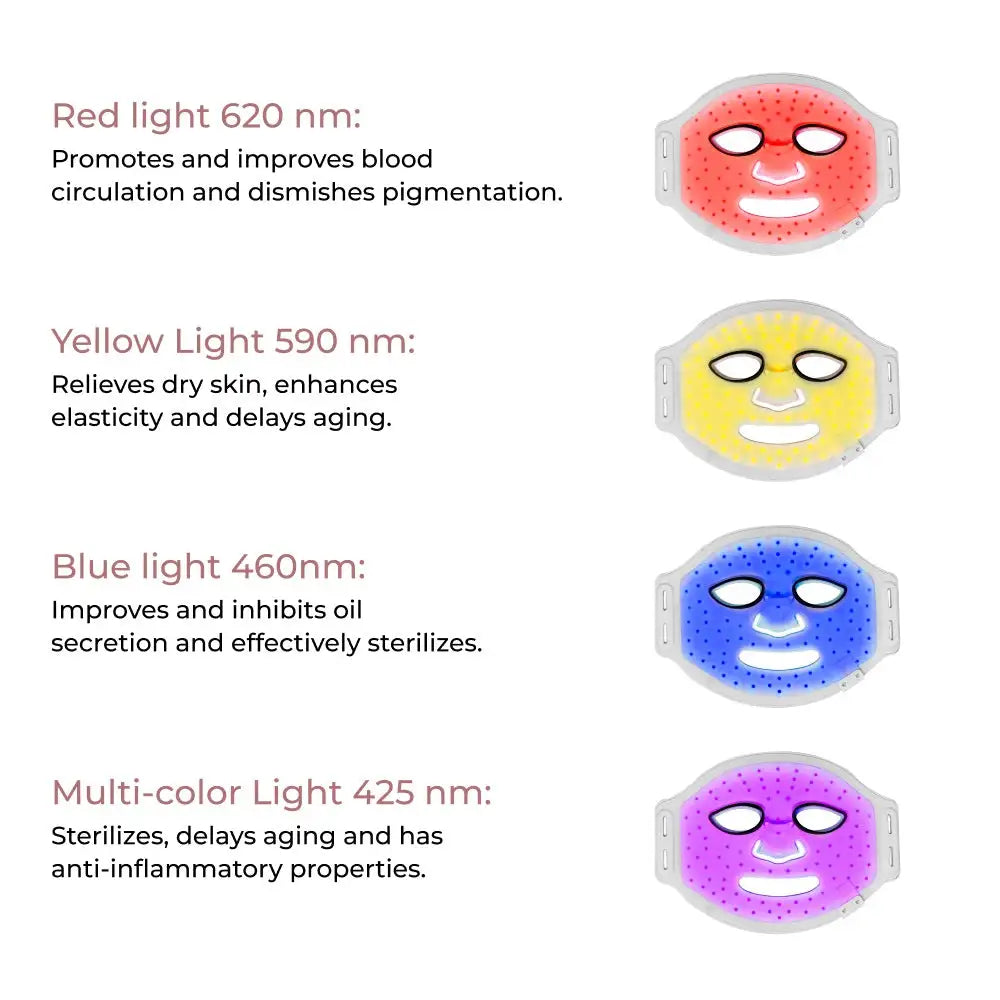 Aura Multicolor LED Therapy Face Mask showing light spectrums