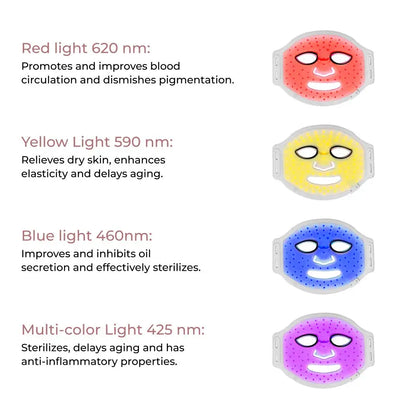 Aura Multicolor LED Therapy Face Mask showing light spectrums