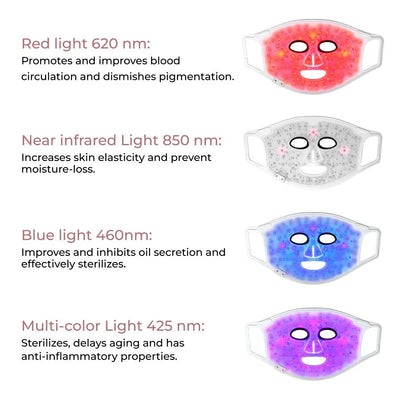 Aura Plus LED Light Therapy Mask showing light spectrums